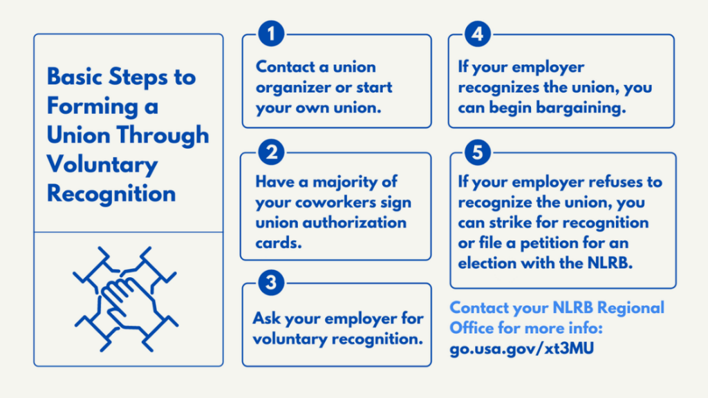 Basic steps to forming a union through voluntary recognition