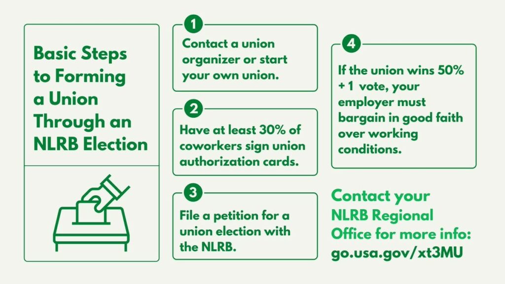 Basic steps to form a union through an NLRB election
